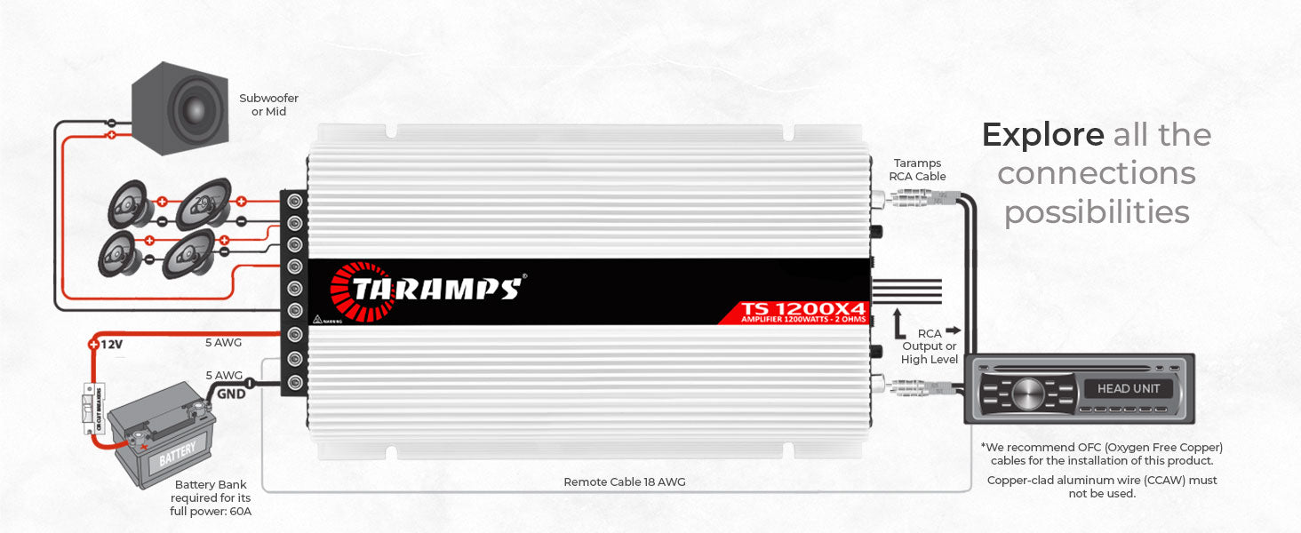 Taramps TS 1200x4 Car Audio Amplifier